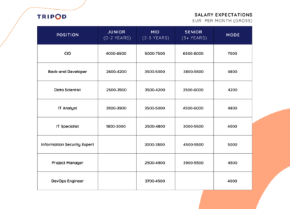 2023. aasta IT-sektori tööjõuturu muutused Eestis: uued võimalused ja väljakutsed